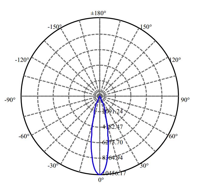 Nata Lighting Company Limited - Evenly Light Shape